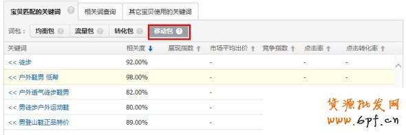 寶貝關(guān)鍵詞