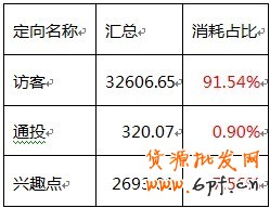 無(wú)線鉆展定向融合