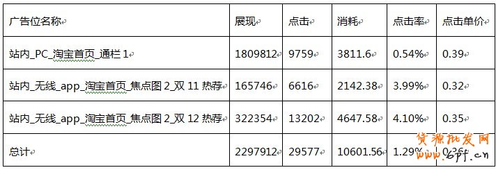 無(wú)線鉆展定向融合