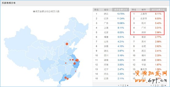 如何利用鉆展打造類目NO.1