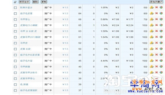 關(guān)鍵詞篩選