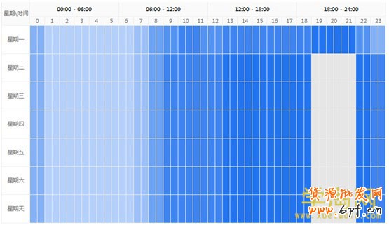 分時折扣的調(diào)整