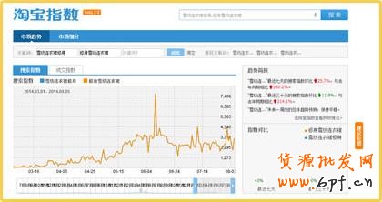 修身雪紡連衣裙指數(shù)