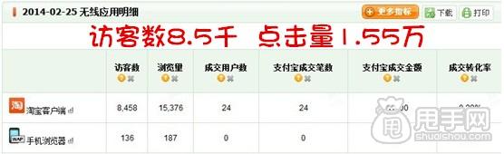 參加店鋪天天特價(jià)活動(dòng)的“威力” 2