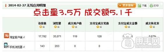 參加店鋪天天特價(jià)活動(dòng)的“威力”4