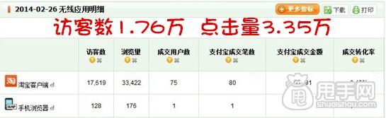 參加店鋪天天特價(jià)活動(dòng)的“威力” 3