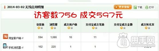 參加店鋪天天特價(jià)活動(dòng)的“威力” 6