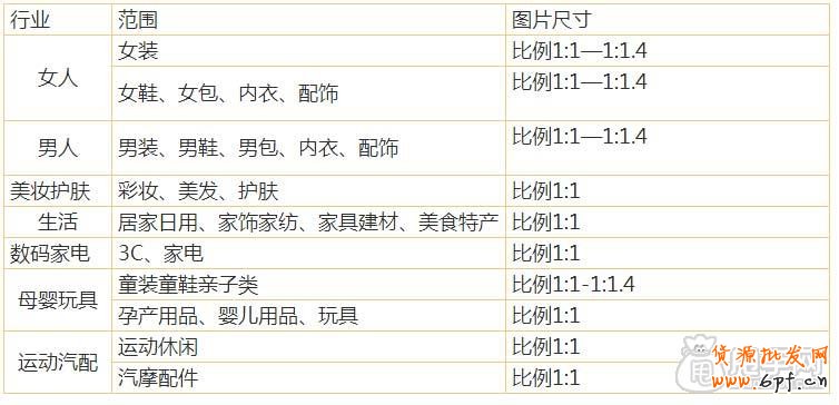 怎么加入愛淘寶：單品創(chuàng)意上傳教程