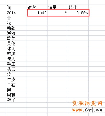 寶貝標題優(yōu)化