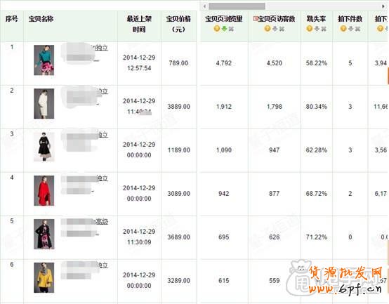 淘寶運營必備的幾個基礎(chǔ)知識 2