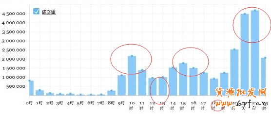 搜索排名優(yōu)化