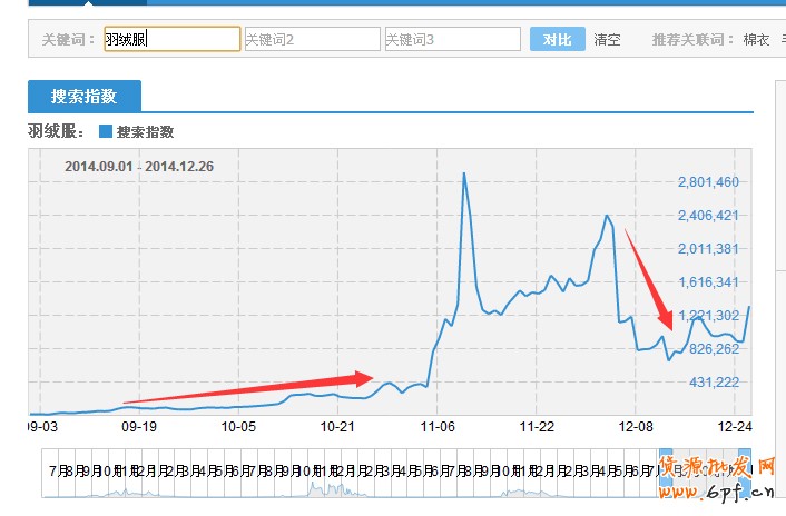 直通車打造爆款