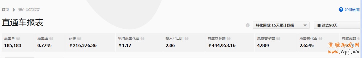 直通車打造爆款