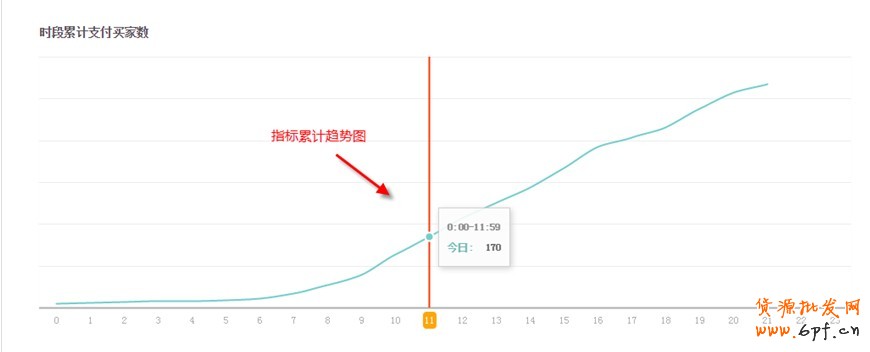 生意參謀如何使用:實(shí)時(shí)直播怎么看？3