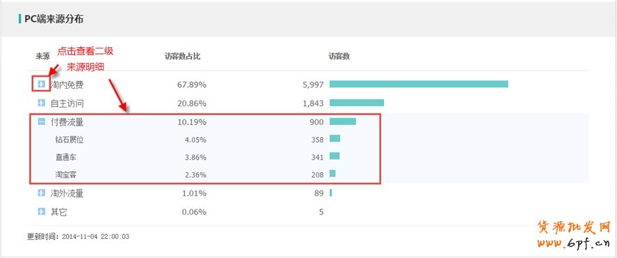 生意參謀如何使用:實(shí)時(shí)直播怎么看？6