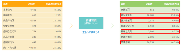 生意參謀經(jīng)營(yíng)分析-流量分析如何使用？13