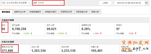 鉆展明星店鋪推廣的真正威力 8