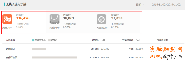 鉆展明星店鋪推廣的真正威力 10