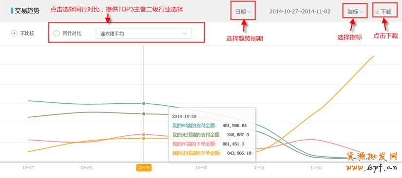 生意參謀使用教程：交易分析怎么看？ 2