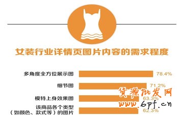 生意參謀- 打造買家最喜歡的寶貝詳情頁(yè) 8