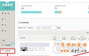 生意參謀- 打造買家最喜歡的寶貝詳情頁(yè) 15