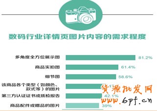 生意參謀- 打造買家最喜歡的寶貝詳情頁(yè)7