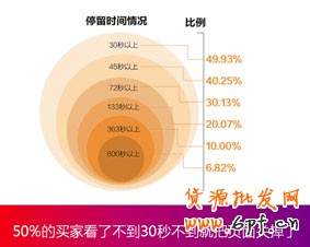 生意參謀- 打造買家最喜歡的寶貝詳情頁(yè) 5
