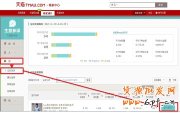 生意參謀- 打造買家最喜歡的寶貝詳情頁(yè) 12