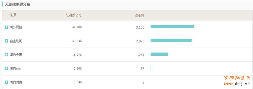 數(shù)據(jù)分析- 生意參謀實(shí)時(shí)直播數(shù)據(jù)操作 6