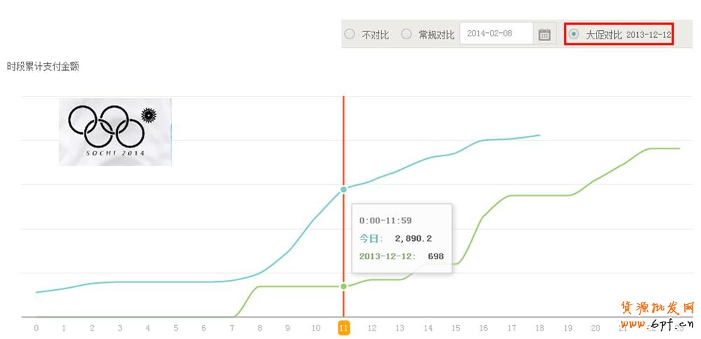 數(shù)據(jù)分析- 生意參謀實(shí)時(shí)直播數(shù)據(jù)操作 3
