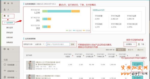 生意參謀:找出你店鋪的潛力寶貝1