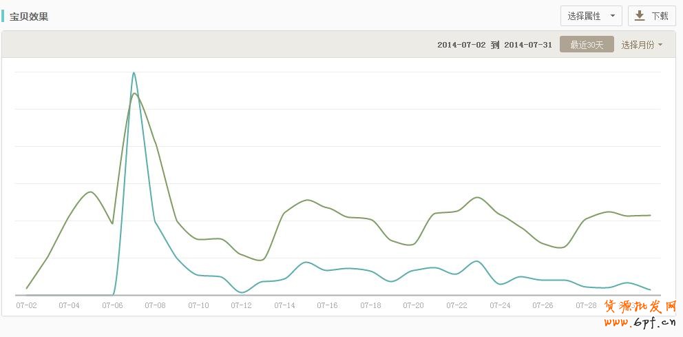 生意參謀:找出你店鋪的潛力寶貝 8