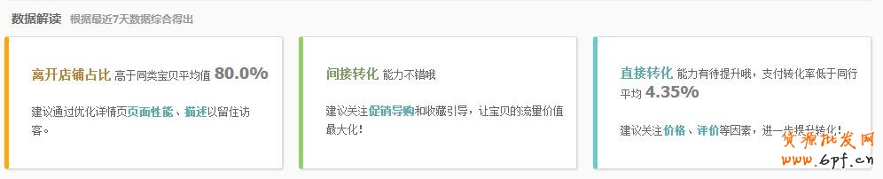 生意參謀:找出你店鋪的潛力寶貝 5