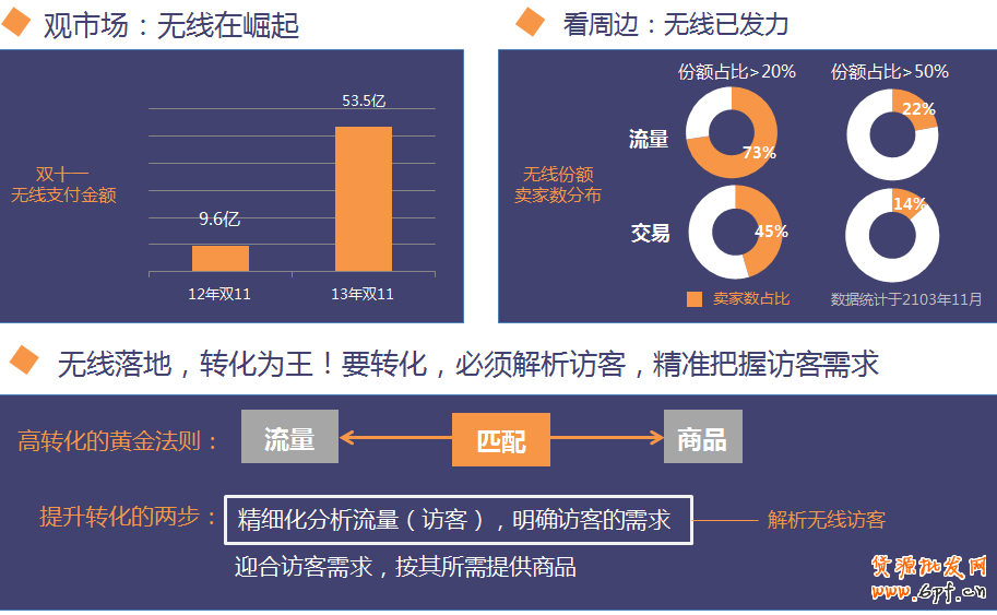 生意參謀教你如何剖析手機(jī)端店鋪訪客？ 1