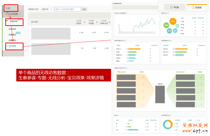 生意參謀教你如何剖析手機(jī)端店鋪訪客？ 10