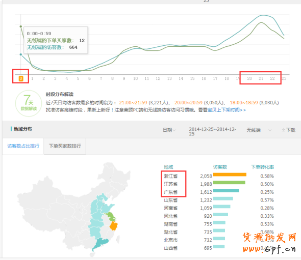 簡(jiǎn)單專(zhuān)業(yè)的鉆展手機(jī)端運(yùn)營(yíng)策略 4