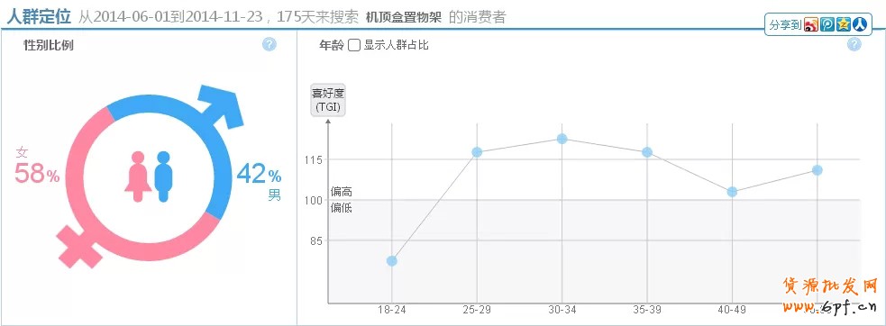 寶貝數(shù)據(jù)分析