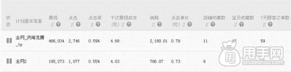 鉆展實(shí)操案例, 雙十一日均銷量破萬(wàn) 7