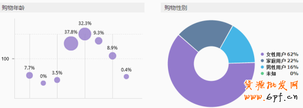 手機(jī)端鉆展定向融合后- 流量爆表？5