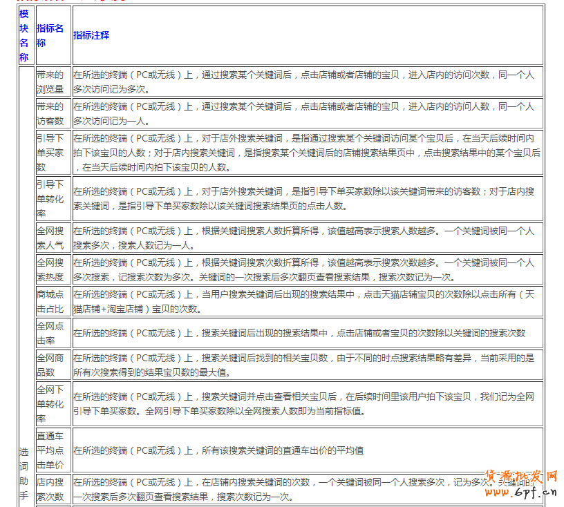 生意參謀數(shù)據怎么看？全部指標詳解 15