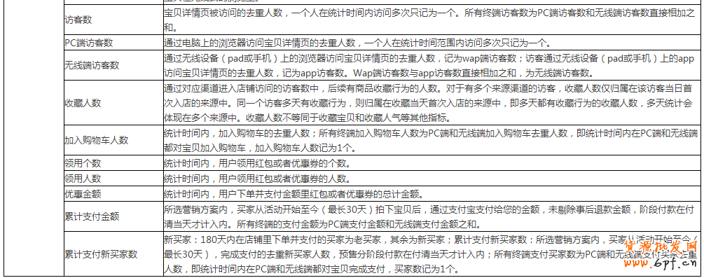 生意參謀數(shù)據怎么看？全部指標詳解 13