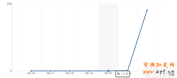 微淘一百零八式增加粉絲方法大集合 20