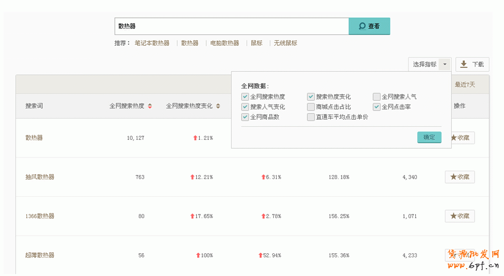 生意參謀輕松做好標(biāo)題優(yōu)化技巧 2