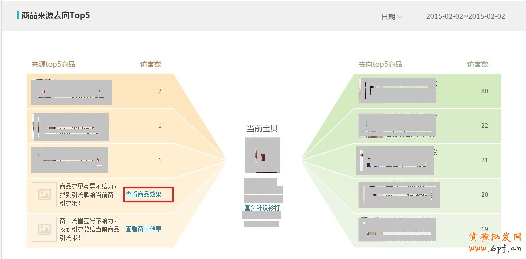 生意參謀-單品分析助你打造爆款 4