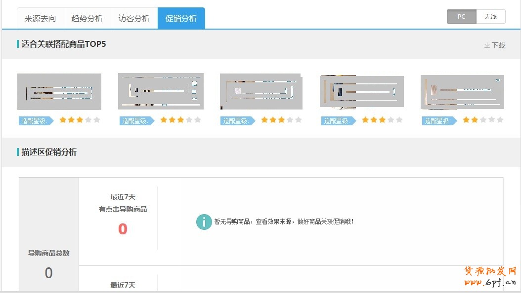 生意參謀-單品分析助你打造爆款 3