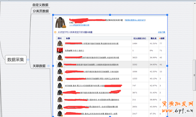 數(shù)據(jù)化選擇爆款,快速打造爆款 1