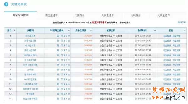 一個(gè)案例讓你看懂如何搶占豆腐塊 5