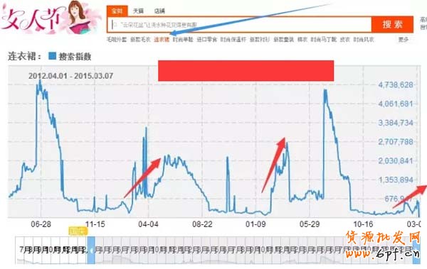 一個(gè)案例讓你看懂如何搶占豆腐塊 1