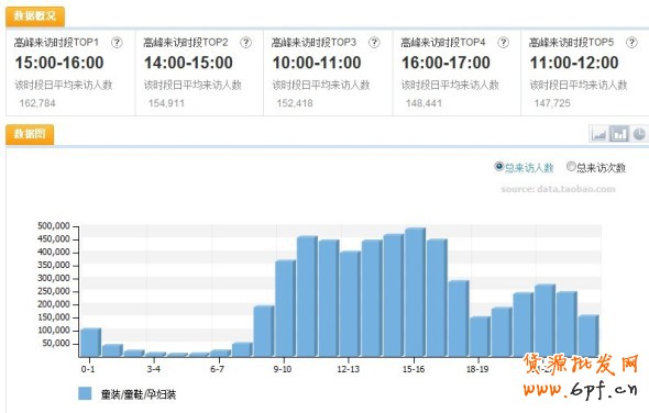 數(shù)據(jù)魔方