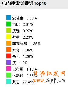 數(shù)據(jù)魔方